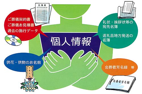 個人情報 個人情報